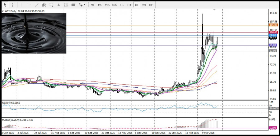 ����������� ������ �� ���������