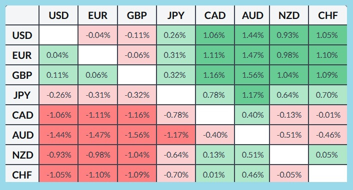 ����������� ������ �� ���������