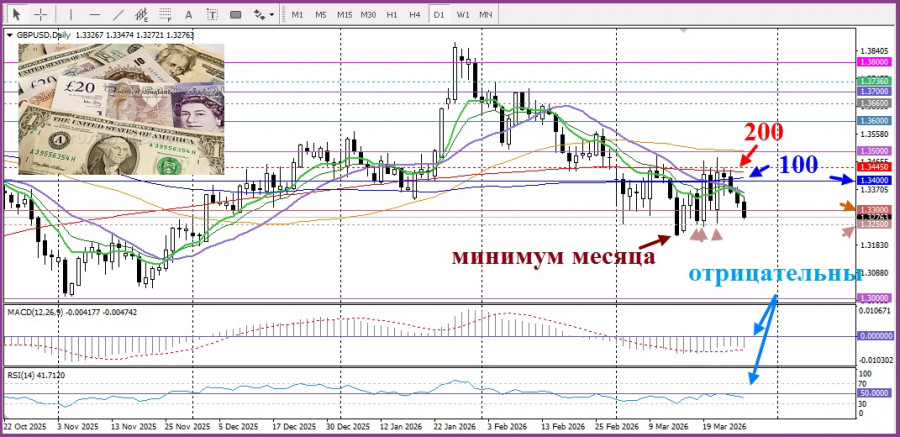 ����������� ������ �� ���������