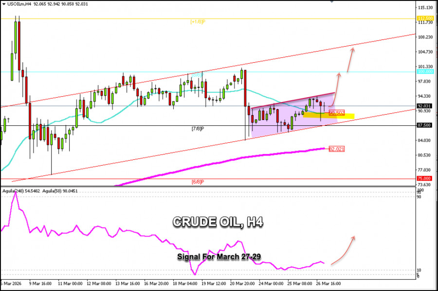 Exchange Rates analysis