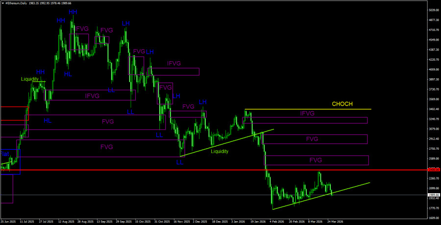 ����������� ������ �� ���������