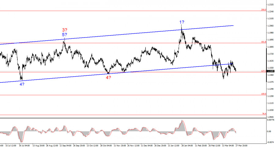 Изображение больше не актуально