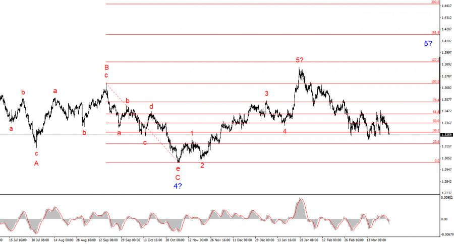 Изображение больше не актуально