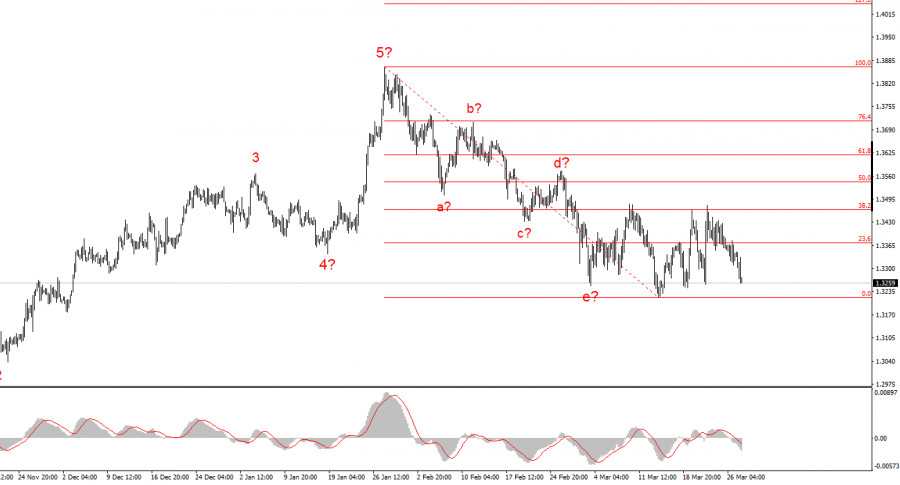 ����������� ������ �� ���������