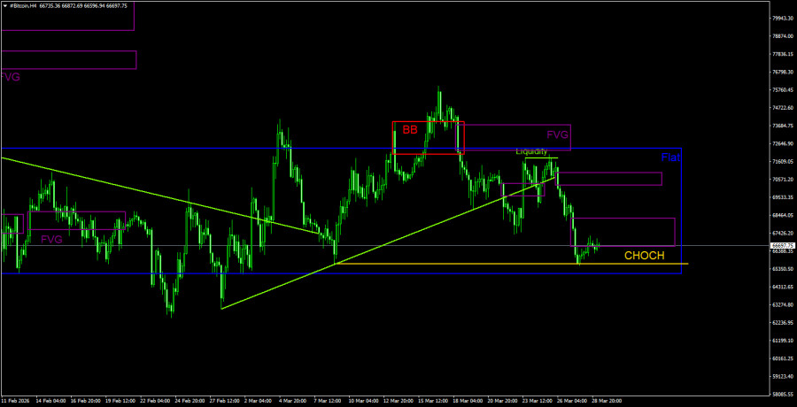 Изображение больше не актуально