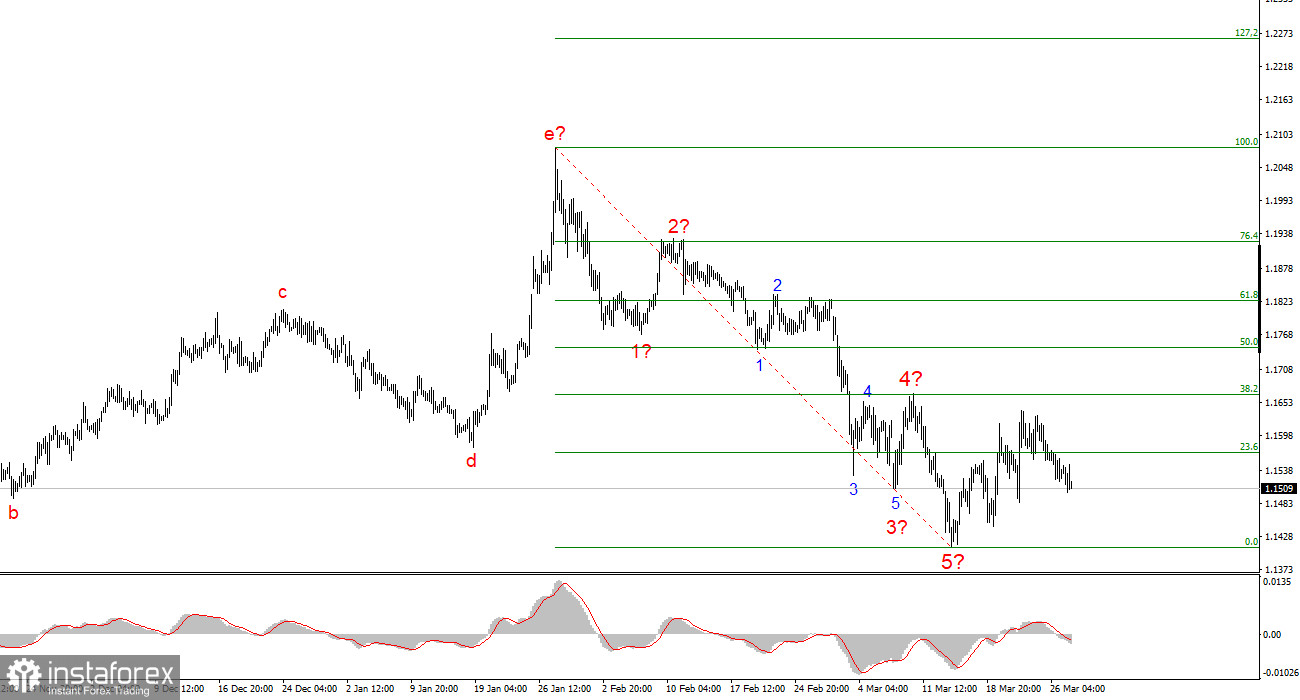 Евровалюта. Превью недели