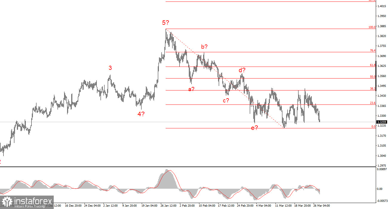 Евровалюта. Превью недели