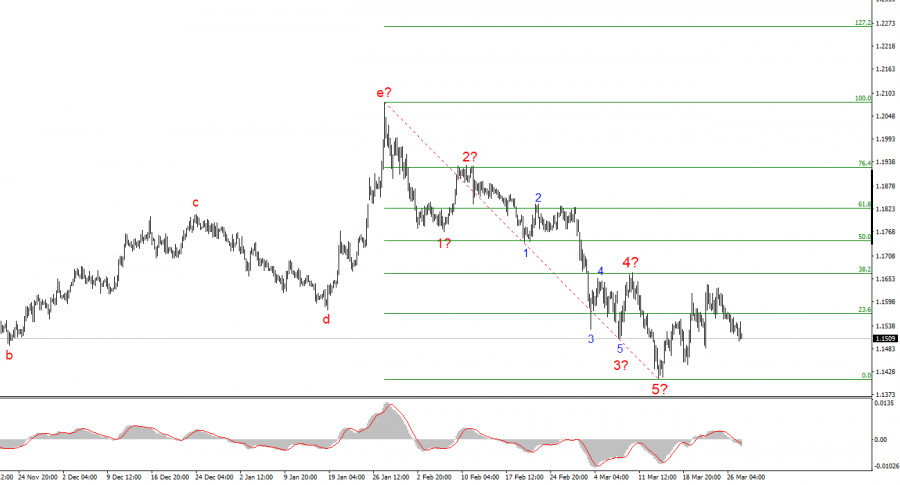 Изображение больше не актуально