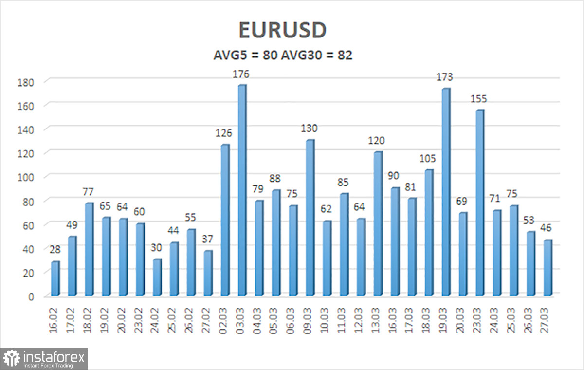 Обзор пары EUR/USD. Превью недели. Геополитика и инфляция