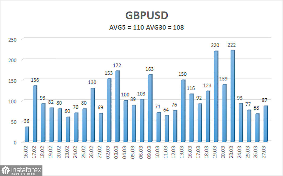 Обзор пары GBP/USD. Превью недели. NonFarm Payrolls и индексы ISM