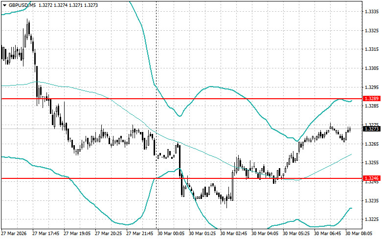 ����������� ������ �� ���������