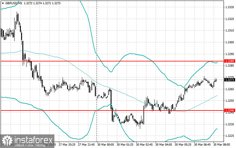 Внутридневные стратегии для начинающих трейдеров на 30 марта 
