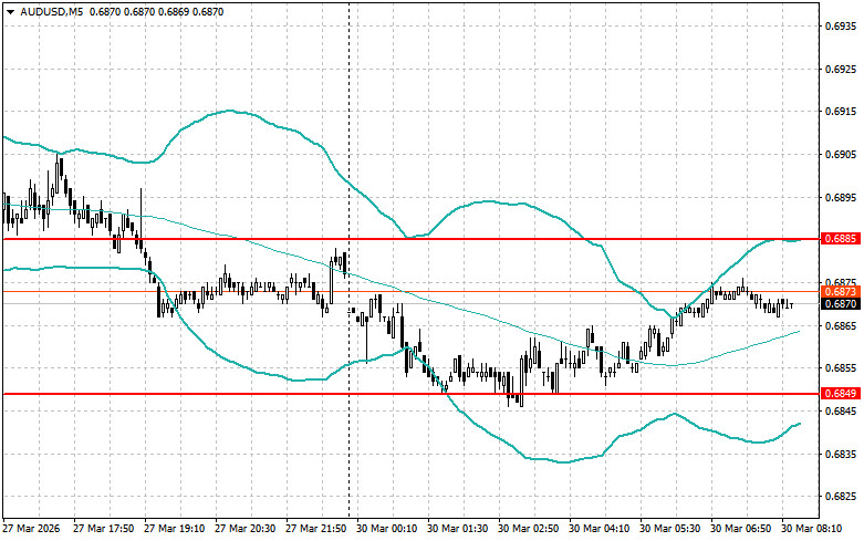 ����������� ������ �� ���������