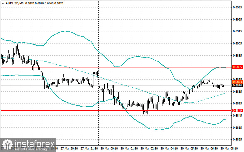 Внутридневные стратегии для начинающих трейдеров на 30 марта 