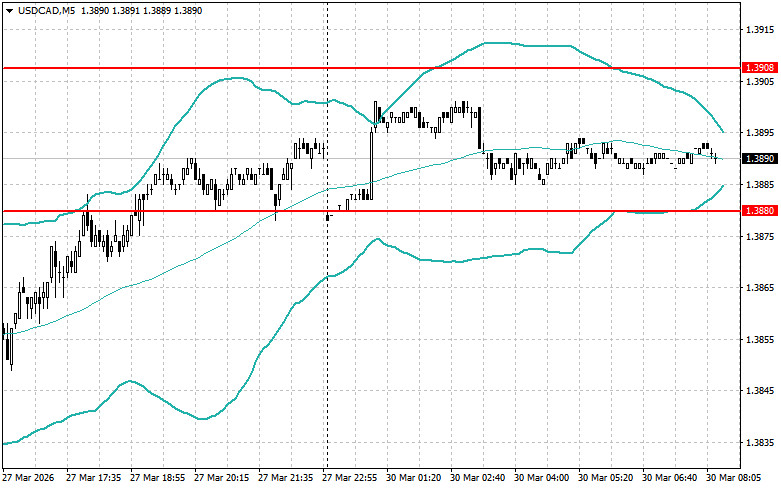 ����������� ������ �� ���������