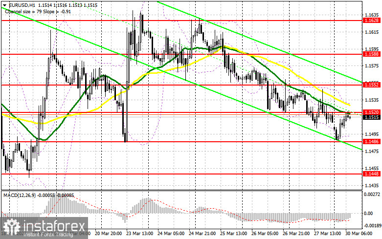 EUR/USD: план на европейскую сессию 30 марта. Евро продолжает падение