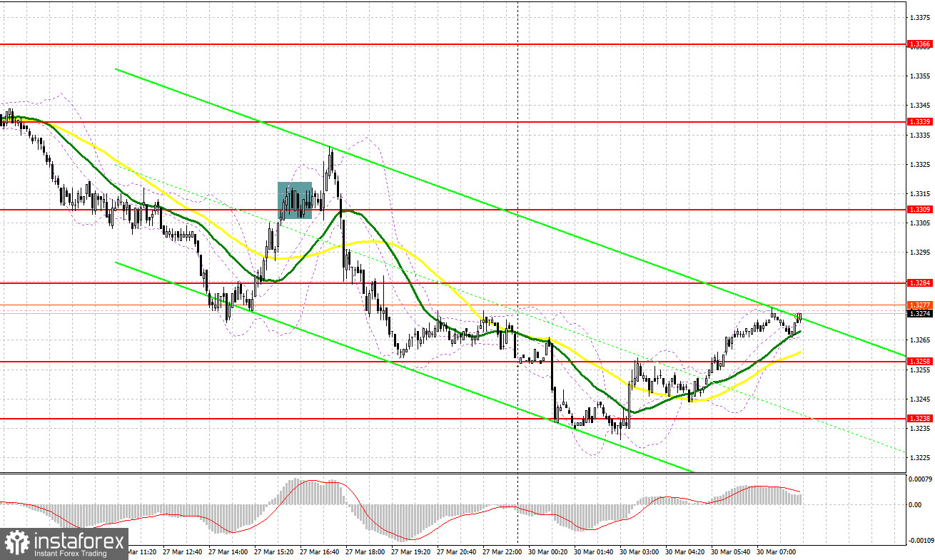 GBP/USD: план на европейскую сессию 30 марта. У фунта пока нет шансов