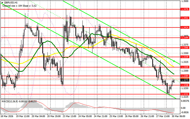 ����������� ������ �� ���������