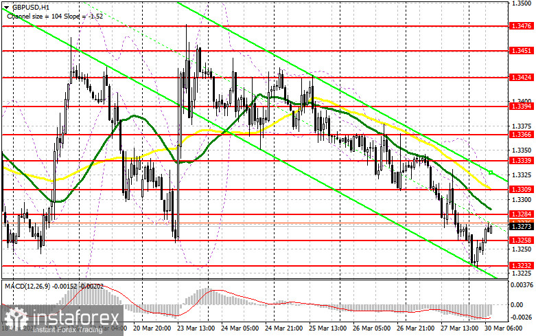 GBP/USD: план на европейскую сессию 30 марта. У фунта пока нет шансов