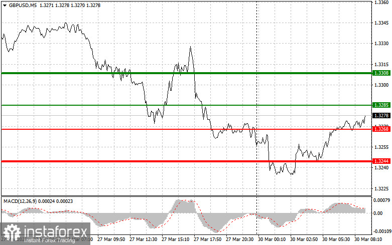 GBPUSD: простые советы по торговле для начинающих трейдеров на 30 марта. Разбор вчерашних сделок на форекс