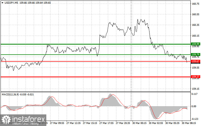 USDJPY: простые советы по торговле для начинающих трейдеров на 30 марта. Разбор вчерашних сделок на форекс
