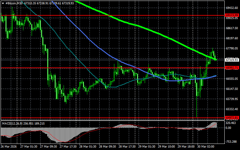 ����������� ������ �� ���������