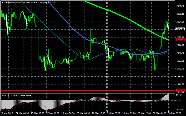 ����������� ������ �� ���������