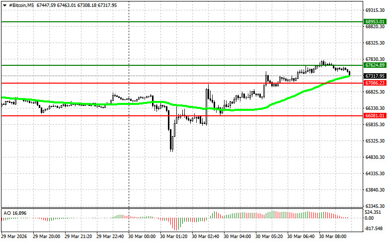 ����������� ������ �� ���������