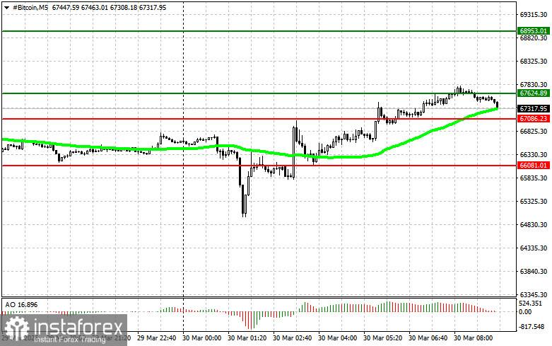 Cryptocurrency Market Trading Recommendations for March 30