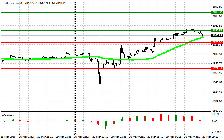 ����������� ������ �� ���������