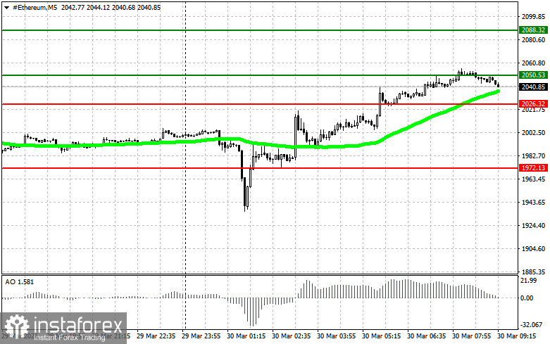 Cryptocurrency Market Trading Recommendations for March 30