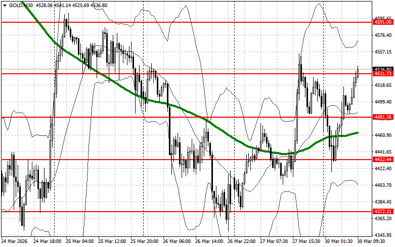 ����������� ������ �� ���������