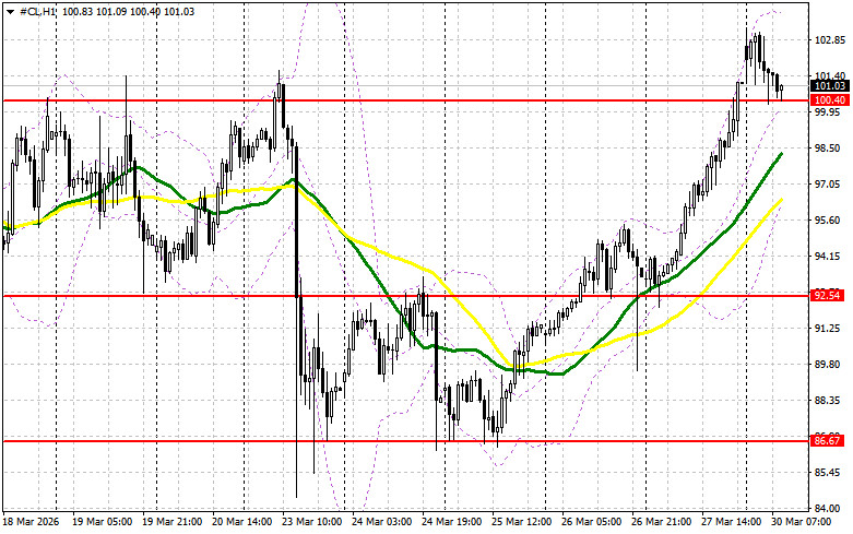 ����������� ������ �� ���������