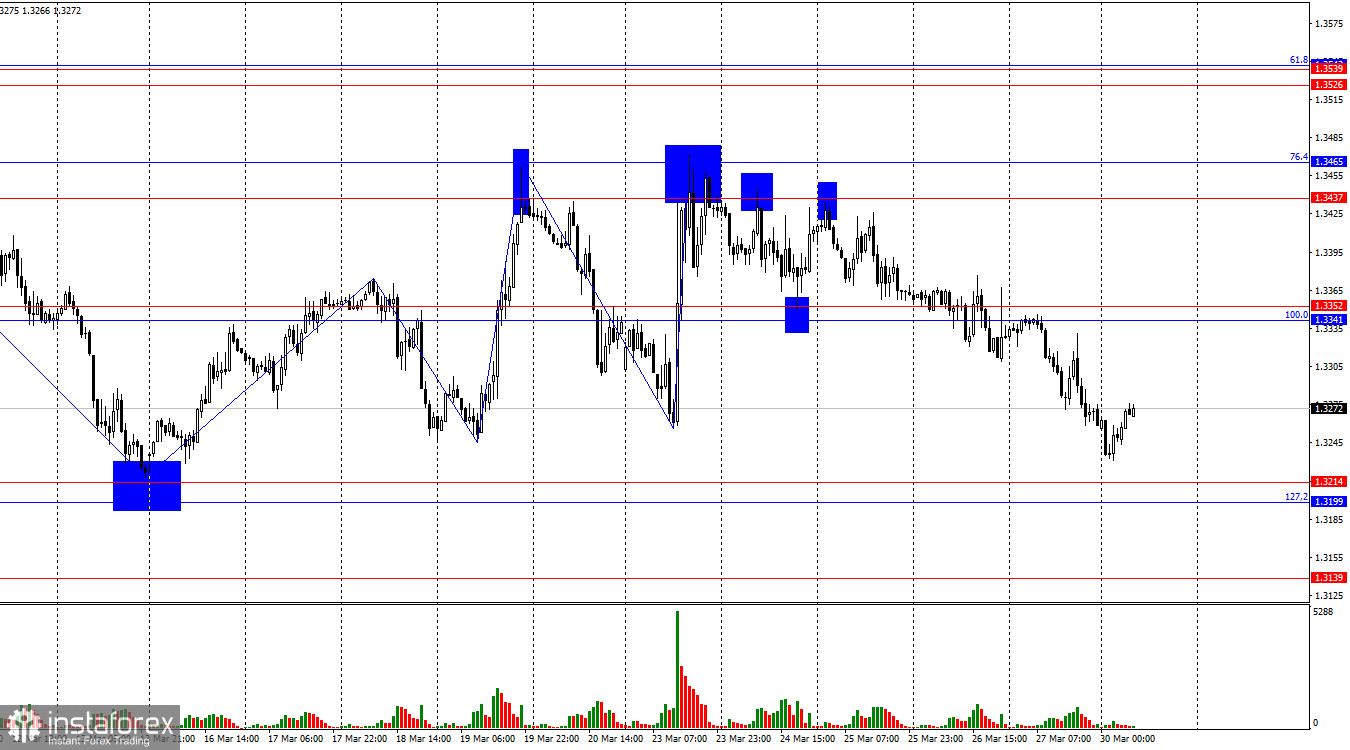 GBP/USD. 30 марта. Британец не расстраивается из-за пустяков