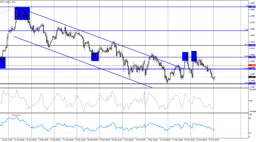 Изображение больше не актуально