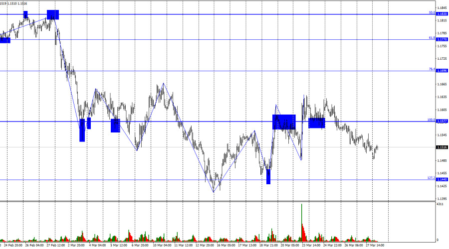 ����������� ������ �� ���������