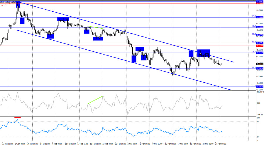 Изображение больше не актуально