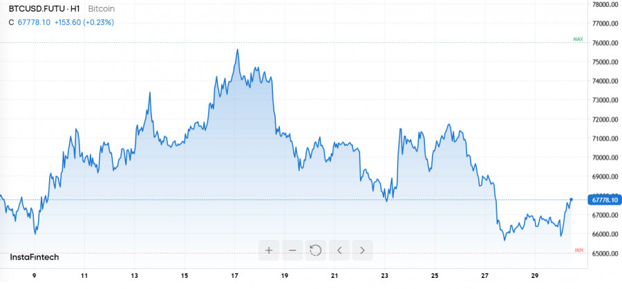 Изображение больше не актуально