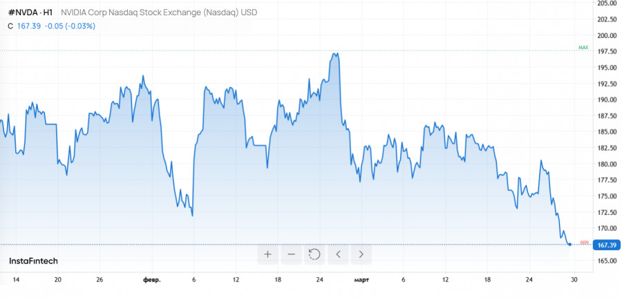 Изображение больше не актуально