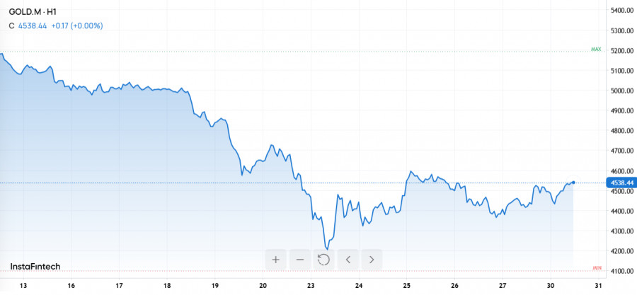 Изображение больше не актуально