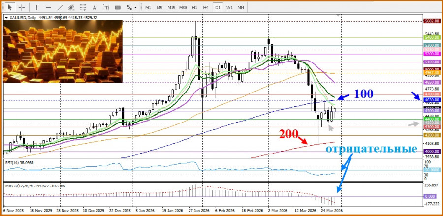 Изображение больше не актуально