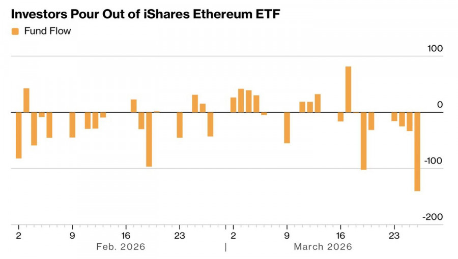 ����������� ������ �� ���������