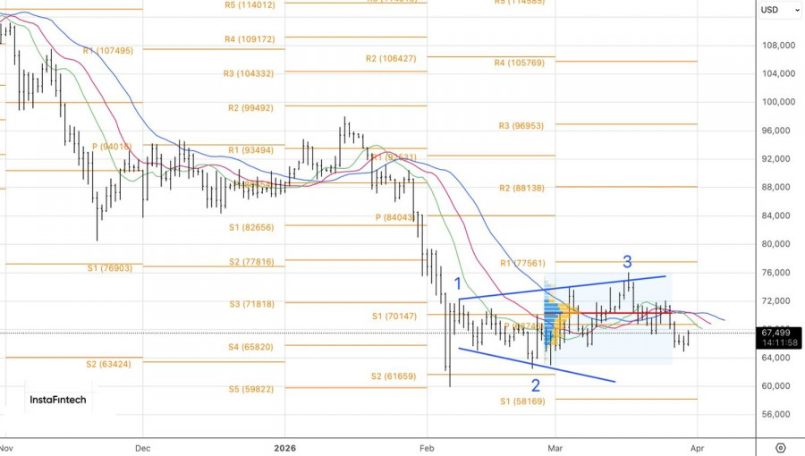 ����������� ������ �� ���������