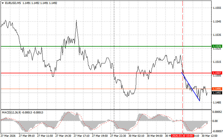 Изображение больше не актуально