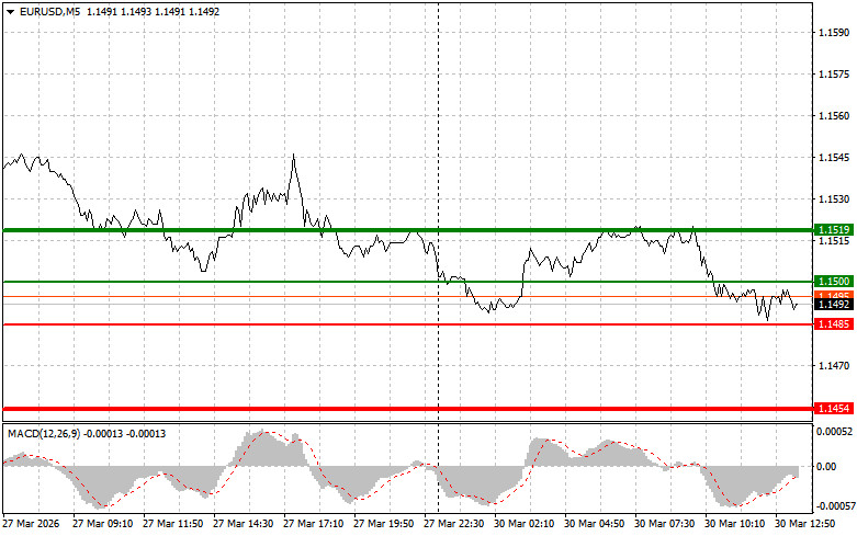 Изображение больше не актуально