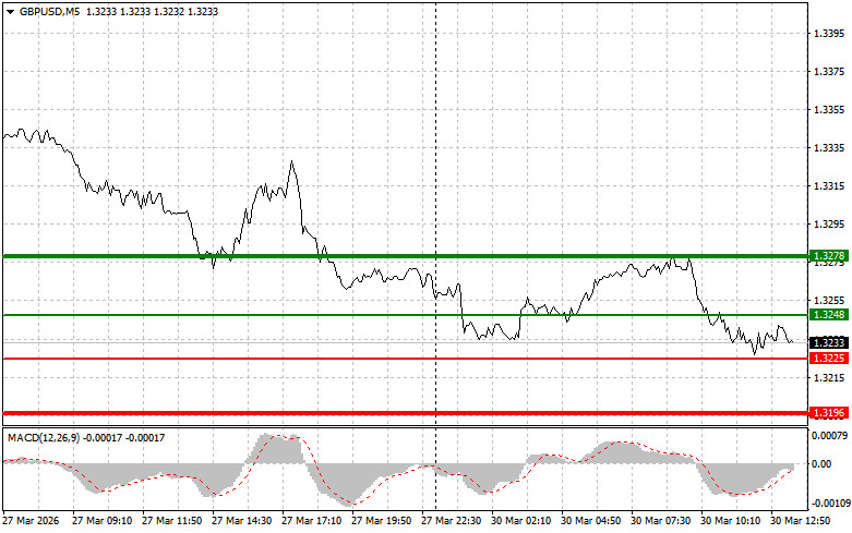Изображение больше не актуально