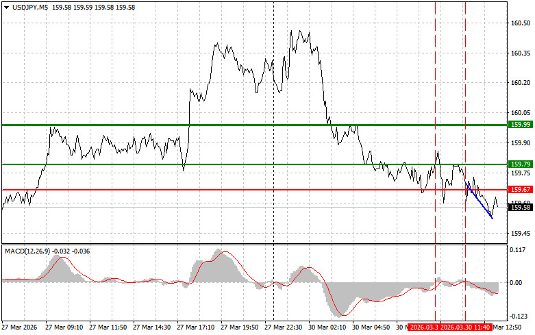 ����������� ������ �� ���������