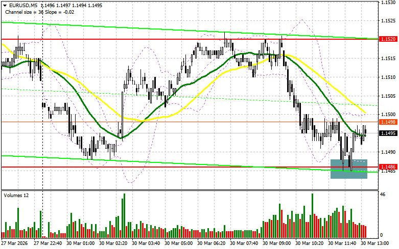 ����������� ������ �� ���������