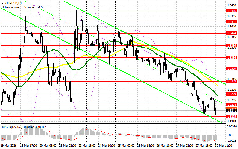 Изображение больше не актуально