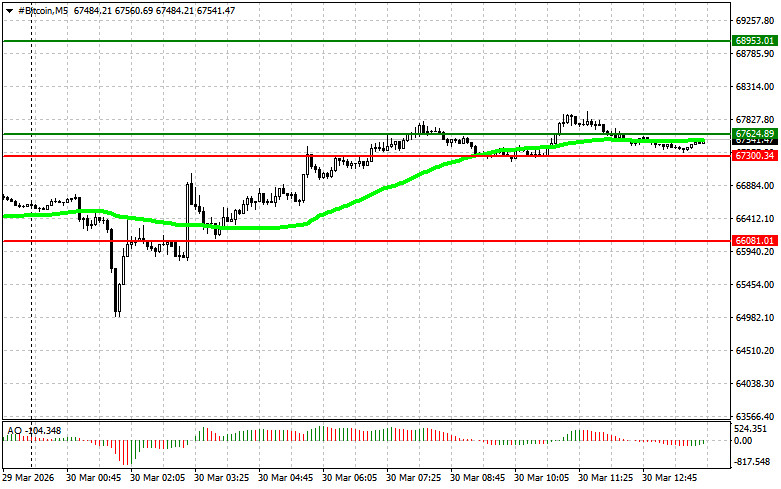 ����������� ������ �� ���������